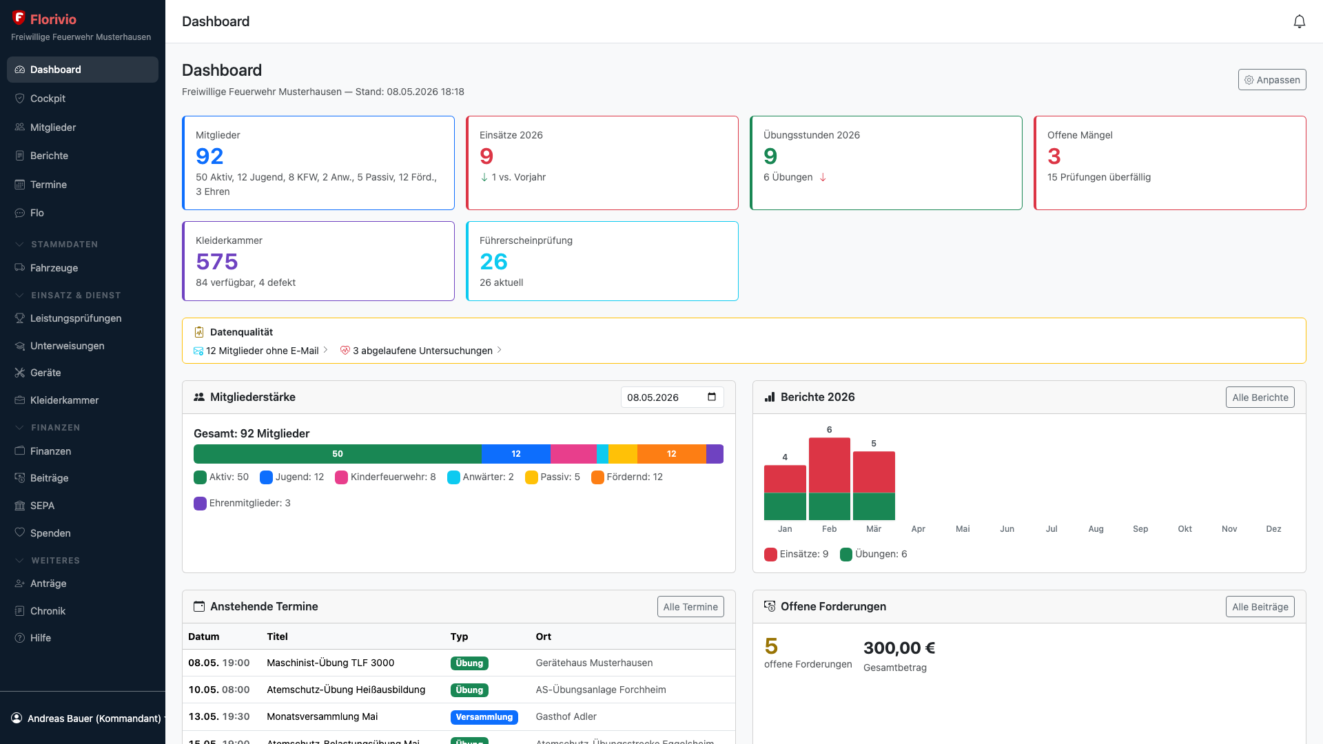 Florivio Dashboard mit KPI-Karten, Mitgliederstärke und Berichte-Diagramm