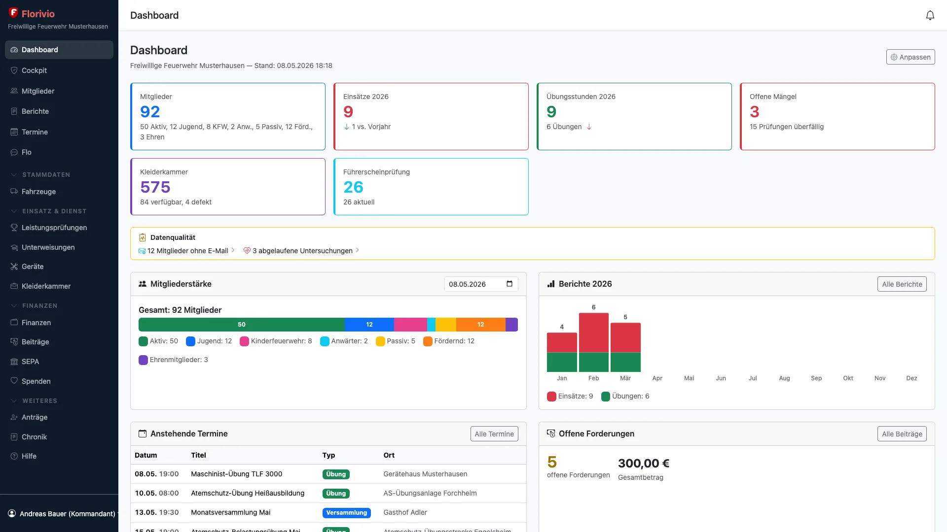 Florivio Dashboard mit KPI-Karten, Mitgliederstärke und Berichte-Diagramm