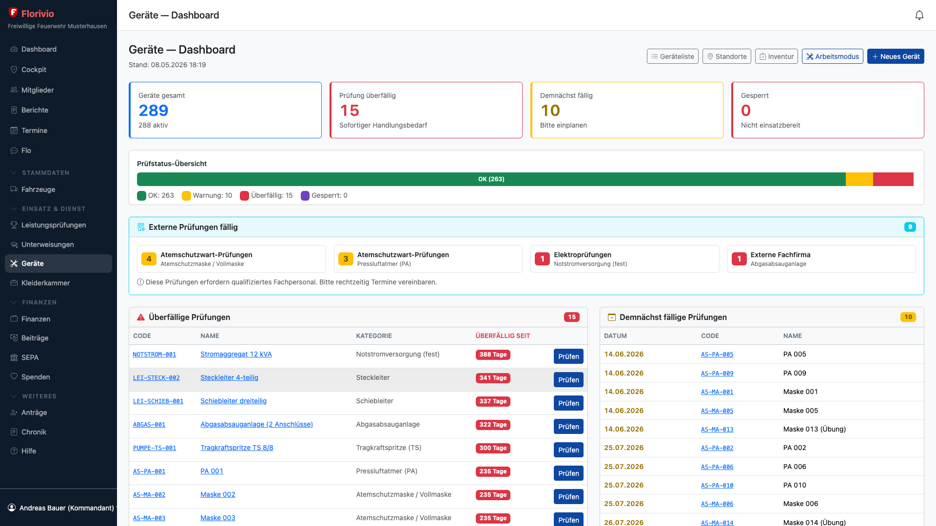 Geräte-Dashboard mit Prüfstatus und offenen Mängeln