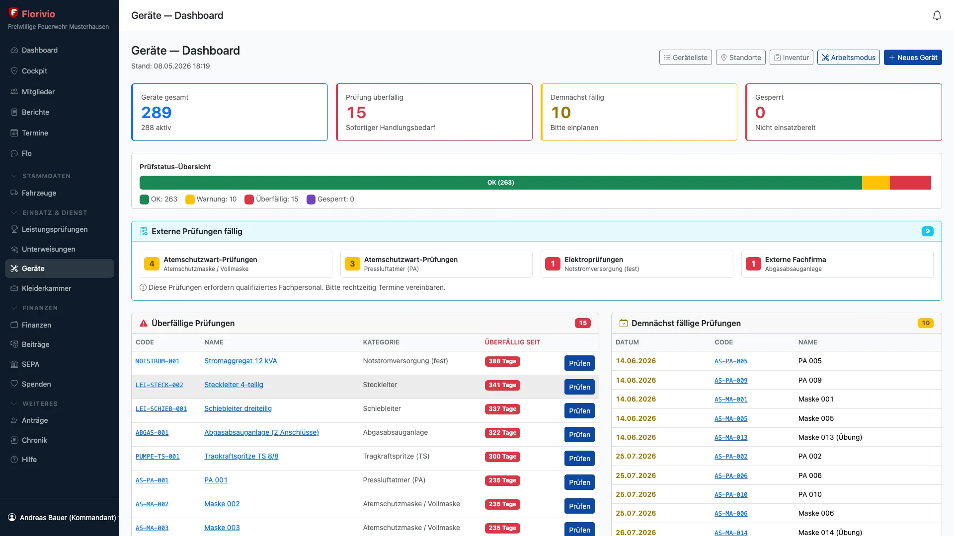 Geräte-Dashboard mit Prüfstatus und offenen Mängeln