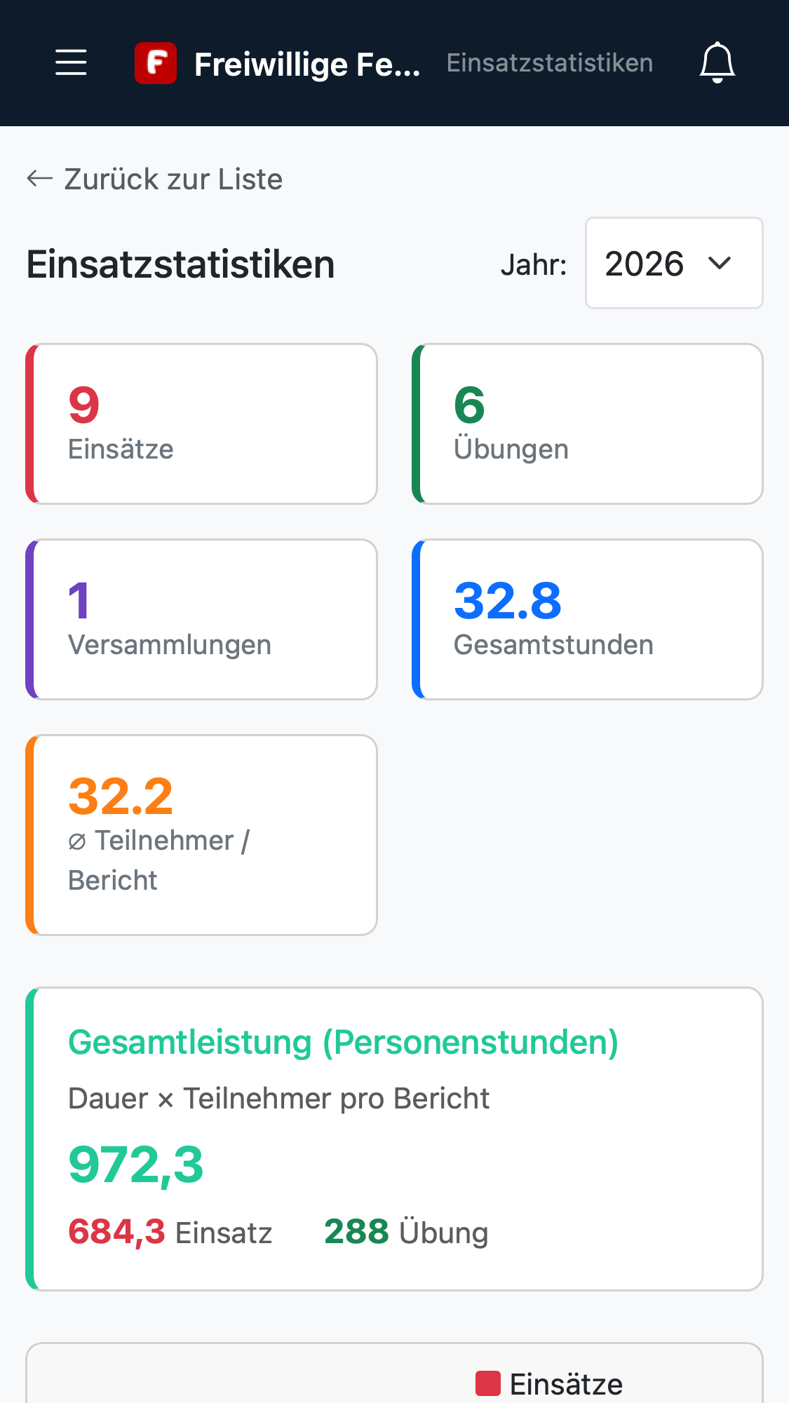 Florivio App auf dem Smartphone — Statistiken